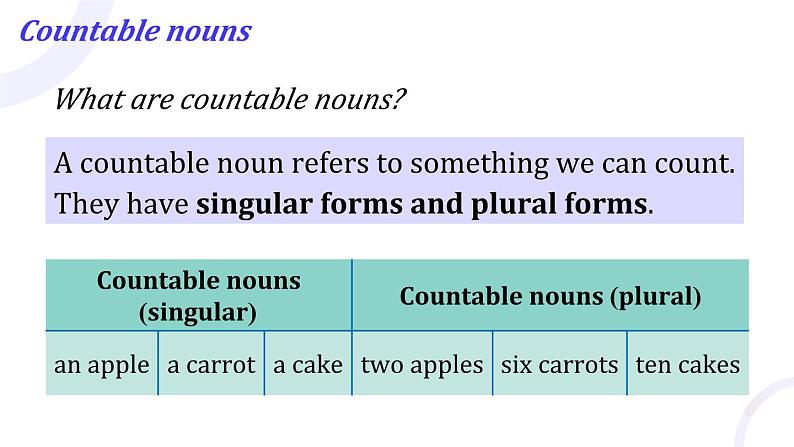 新译林版初中英语七上Unit 5 Grammar-Pronunciation 课件第4页