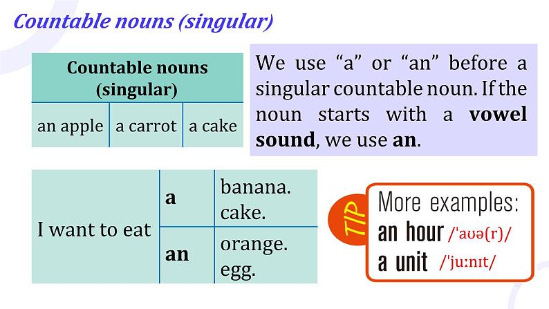 新译林版初中英语七上Unit 5 Grammar-Pronunciation 课件第5页