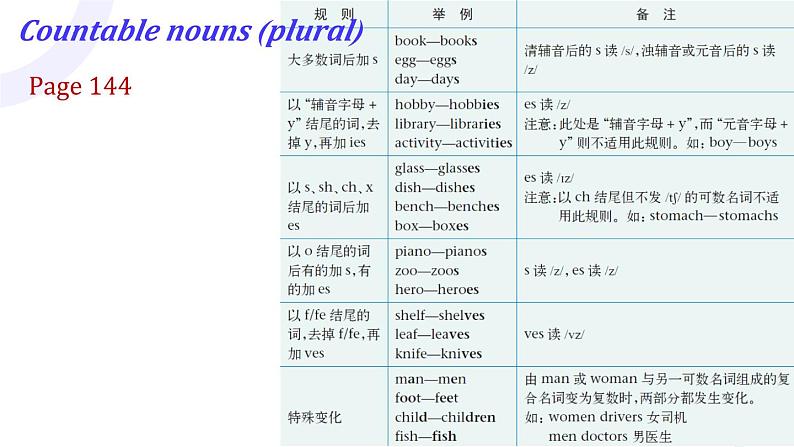 新译林版初中英语七上Unit 5 Grammar-Pronunciation 课件第8页