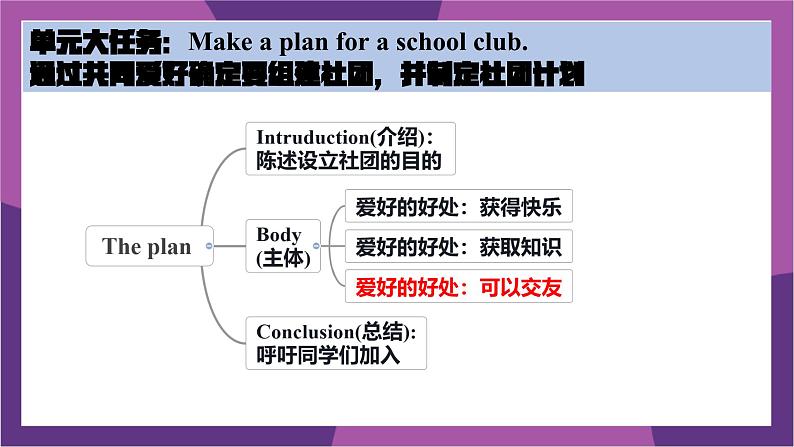 新外研版初中英语七上Unit2 Developing ideas 课件第2页