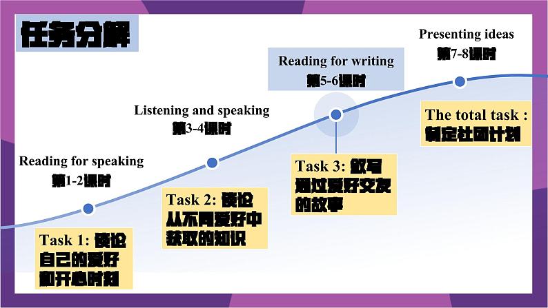 新外研版初中英语七上Unit2 Developing ideas 课件第3页