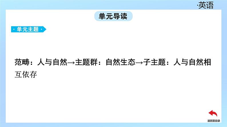 新外研版英语七上Unit6 Period1Starting outUnderstanding ideas1Reading课件第2页