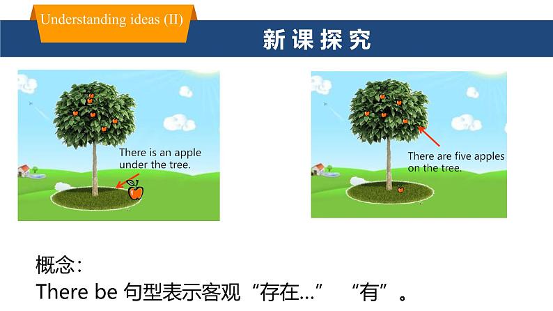 新外研版英语七上Unit2Starting out andUnderstanding ideas(Grammar)课件第3页