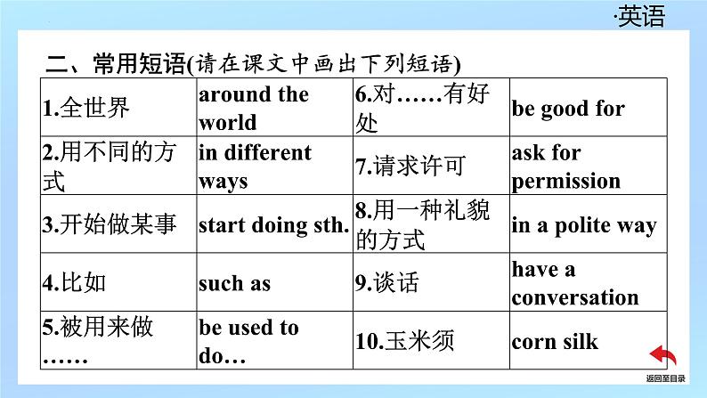 新外研版英语七上Unit6Period3Developing ideas1Listening and speaking课件第4页