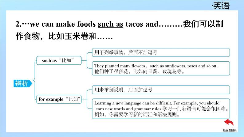 新外研版英语七上Unit6Period3Developing ideas1Listening and speaking课件第7页