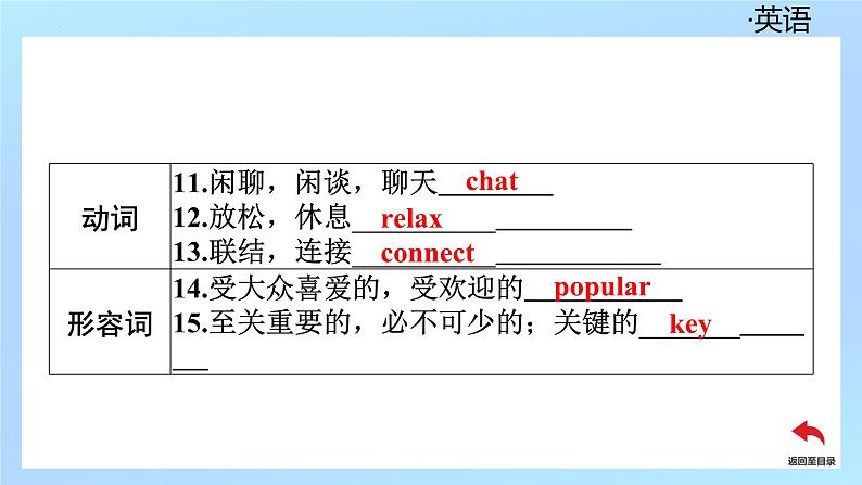 新外研版英语七上Unit6Period4Developing ideas2Reading for writing Presenting ideas课件第4页