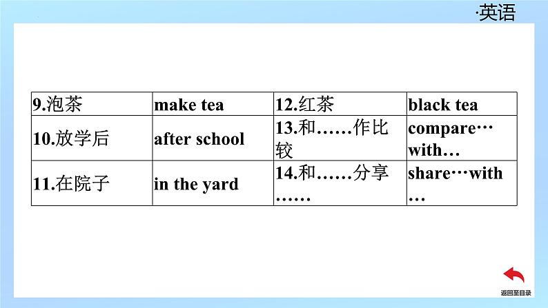 新外研版英语七上Unit6Period4Developing ideas2Reading for writing Presenting ideas课件第6页