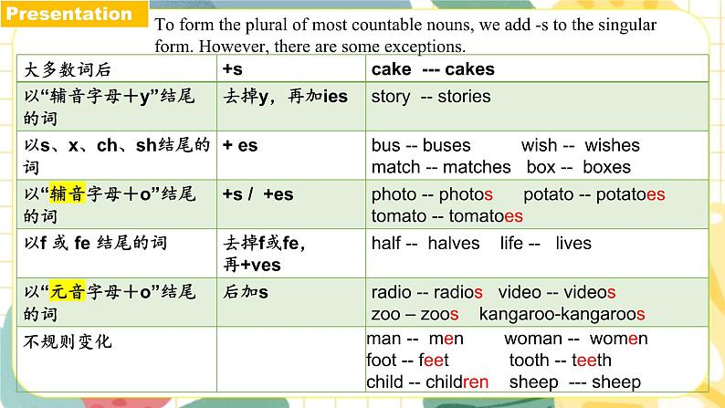 新译林版初中英语七上Unit 5 Grammar 课件第5页