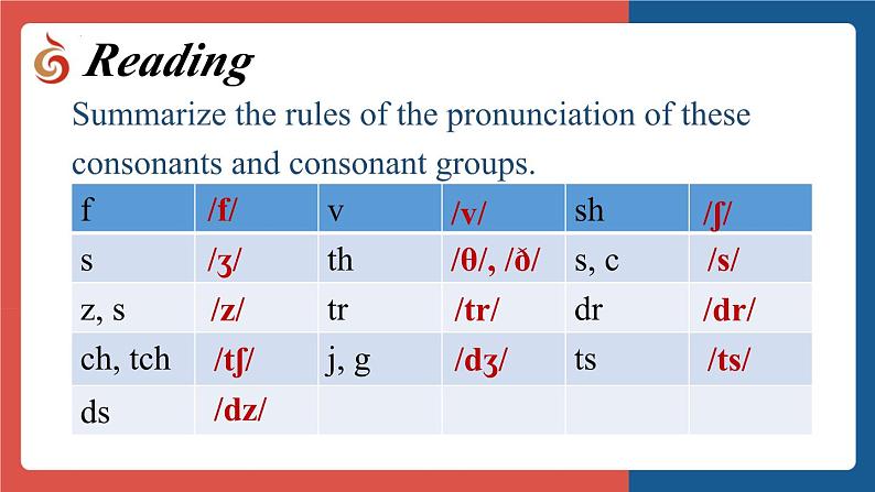 新译林版英语七上Unit 5 Pronunciation课件第3页