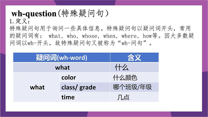 译林版（2024）七年级英语上册Unit 6 Grammar-Pronunciation 课件第5页