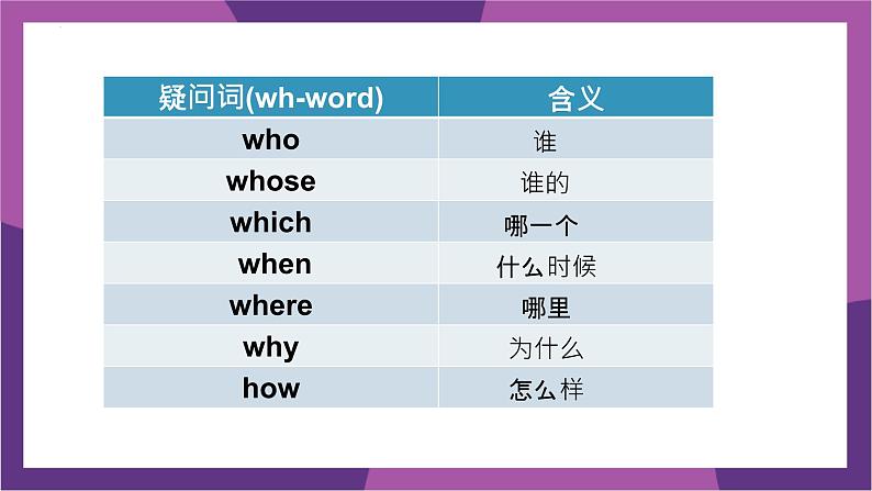 译林版（2024）七年级英语上册Unit 6 Grammar-Pronunciation 课件第6页