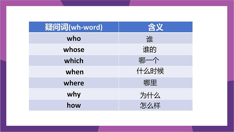 译林版（2024）七年级英语上册Unit 6 Grammar-Pronunciation 课件第7页