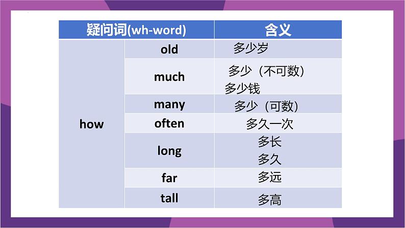 译林版（2024）七年级英语上册Unit 6 Grammar-Pronunciation 课件第8页