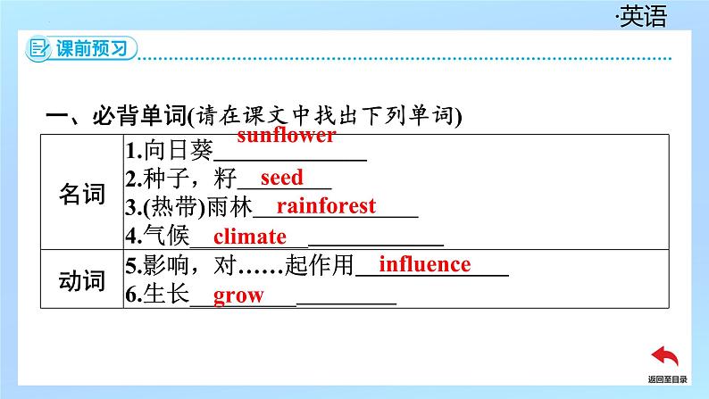 新外研版初中英语七上Unit6 Period2Understanding ideas 2 Grammar课件第3页