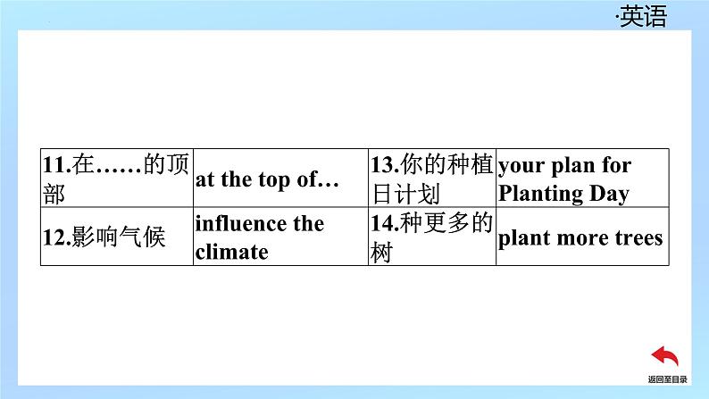 新外研版初中英语七上Unit6 Period2Understanding ideas 2 Grammar课件第5页