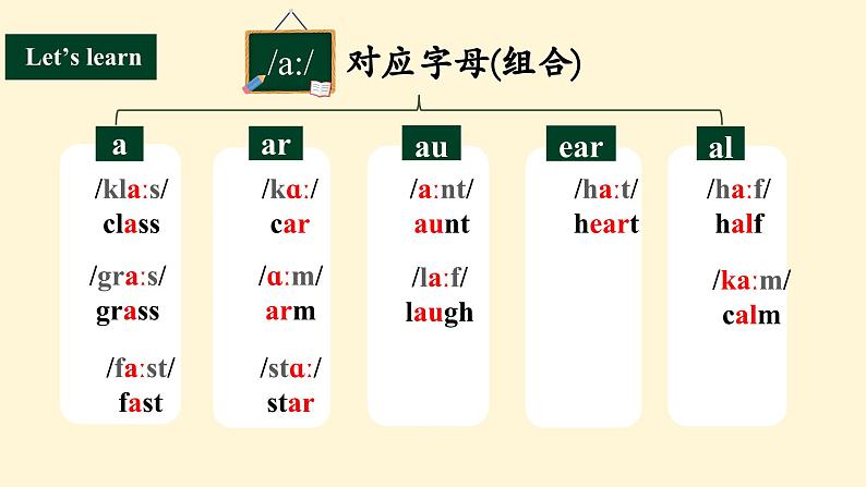 新外研版初中英语七上Unit2 Developing ideas 课件第7页