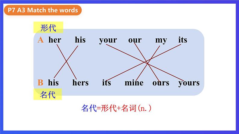 外研版英语七下 Module 1 Unit 3《Language in use》课件第3页