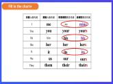 外研版英语七下 Module 1 Unit 3《Language in use》课件