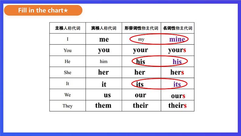 外研版英语七下 Module 1 Unit 3《Language in use》课件第4页