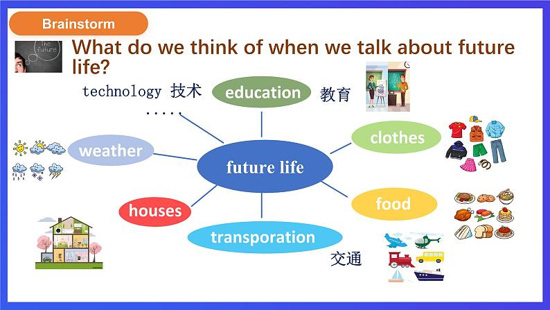 外研版英语七下 Module 4 Unit 1《Everyone will study at home.》课件第4页