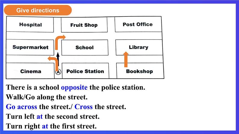 外研版英语七下 Module 6 Unit 1《Could you tell me how to get to the National Stadium》课件第8页