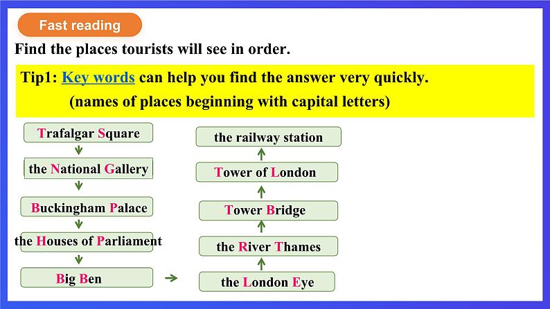 外研版英语七下 Module 6 Unit 2《The London Eye is on your right.》课件第4页