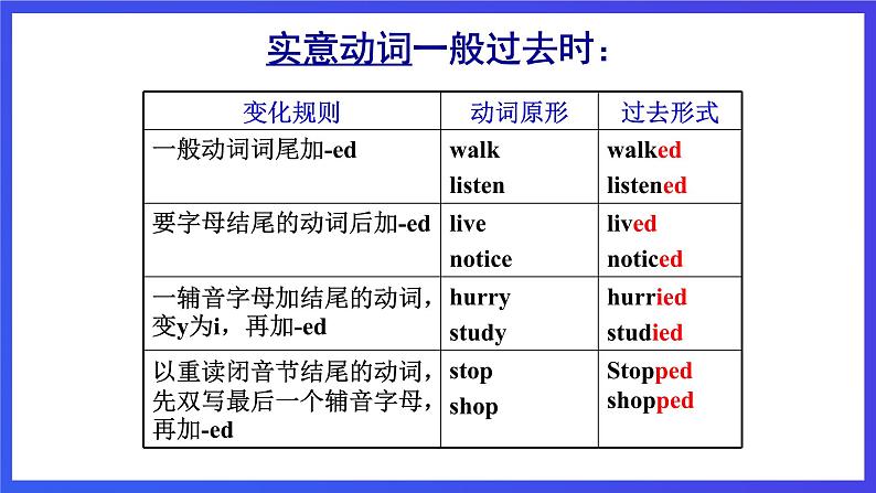 外研版英语七下 Module 8 Unit 3《Language in use》课件第5页