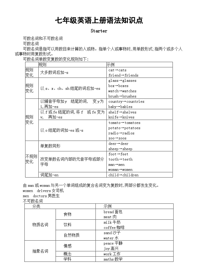 初中英语新外研版七年级上册全册语法知识点（2024秋）第1页