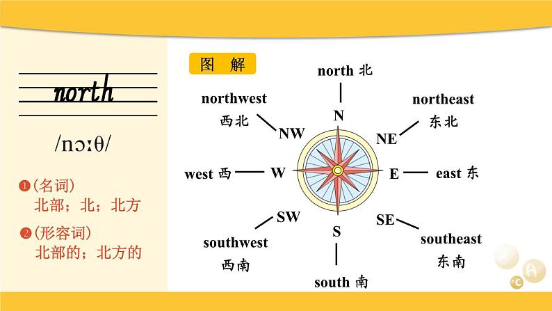 Unit 6 Section A第8页