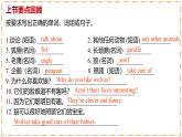 Unit 1 Animal Friends（第2課時）Section A（Pronunciation-2a-2f） - 七年級英語下冊 同步教學課件+同步練習（人教版2024）