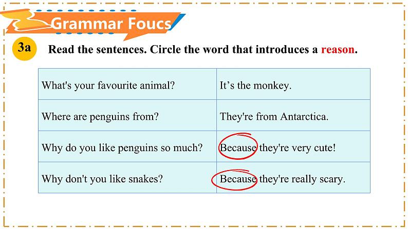 Unit 1 Animal Friends 第3课时 Section A（Grammar Focus）第4页