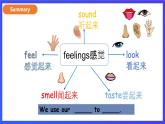 外研版英语八下 Module 1 Unit 1《It smells delicious》课件