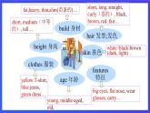外研版英语八下 Module 1 Unit 2《I feel nervous when I speak Chinese 》课件