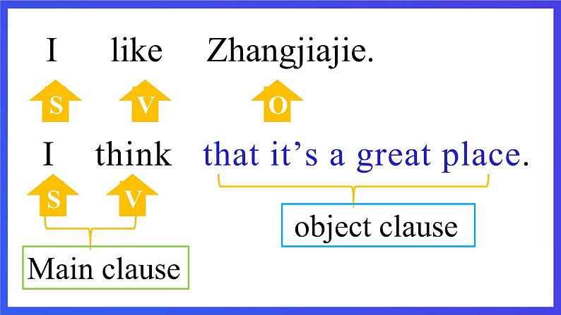 外研版英语八下 Module 8 Unit 3《Language in use》课件第2页