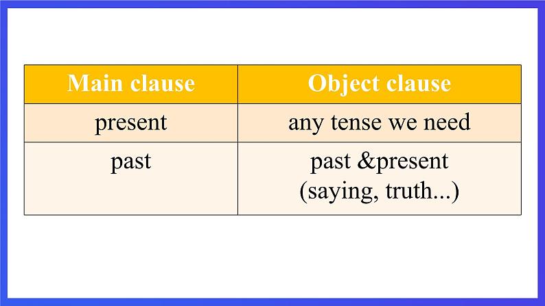 外研版英语八下 Module 8 Unit 3《Language in use》课件第8页