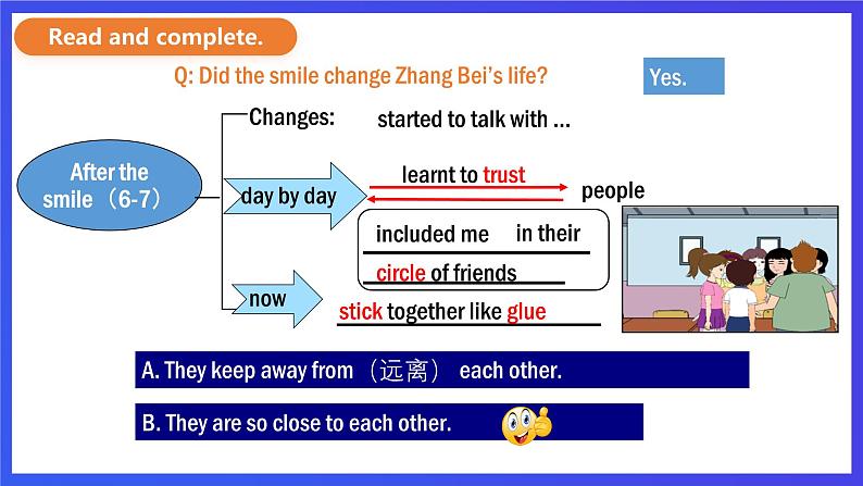 外研版英语八下 Module 9 Unit 2《I believe that the world is what you think it is》课件第7页