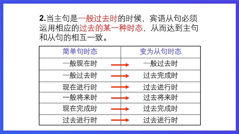 外研版英语八下 Moudle10 Unit 3《Language in use period 1》 课件第7页