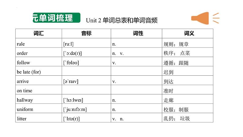 Unit 2 No Rules No Order  单词知识讲解课件  人教版（2024）英语七年级下册第2页