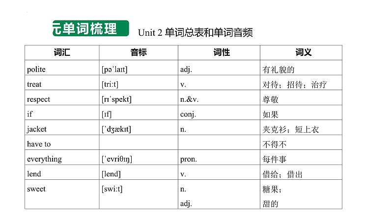 Unit 2 No Rules No Order  单词知识讲解课件  人教版（2024）英语七年级下册第3页