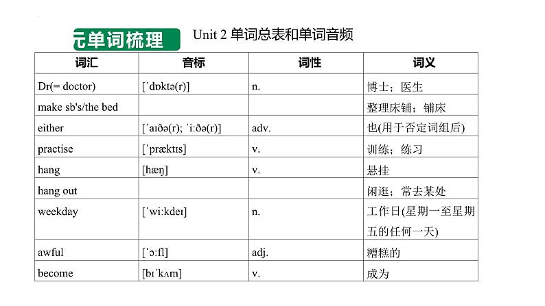 Unit 2 No Rules No Order  单词知识讲解课件  人教版（2024）英语七年级下册第6页