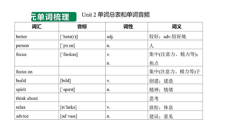 Unit 2 No Rules No Order  单词知识讲解课件  人教版（2024）英语七年级下册第7页