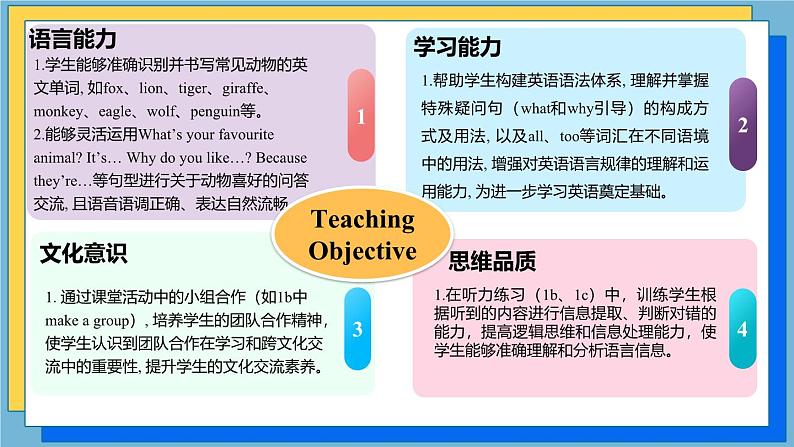 Unit 1 Animal Friends第一课时 Section A 1a-1d 同步课件(人教版2024)第3页