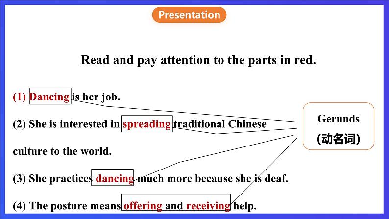 沪教牛津版（六三制）英语八下  Unit 2《 Body language》 第3课时Grammar 课件第4页