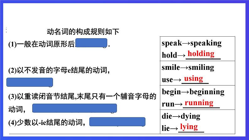 沪教牛津版（六三制）英语八下  Unit 2《 Body language》 第3课时Grammar 课件第8页