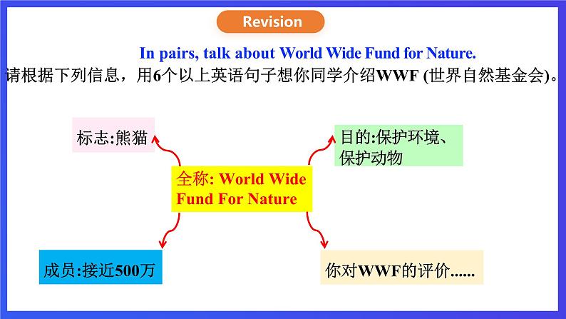 沪教牛津版（六三制）英语八下Unit 5 《save the endangered animals》period 3 Grammar课件第3页