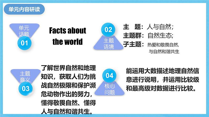 人教版英语八下 Unit 7 what's the highest mountain in the world？单元解读课件第4页