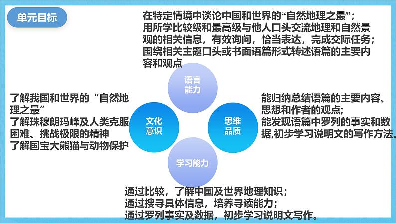 人教版英语八下 Unit 7 what's the highest mountain in the world？单元解读课件第7页