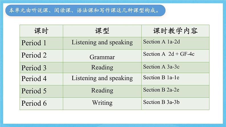 人教版英语八下 Unit 8 Have you read Treasure Island yet ？单元解读课件第8页