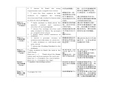 人教版英語八下 Unit 9 Have you ever been to a museum？第6課時(shí) Section B (3a-SC) 教案