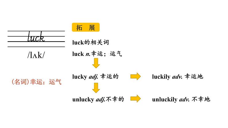 Unit 1 Section B（词汇详解课件）2024-2025学年人教版七年级英语下册第4页